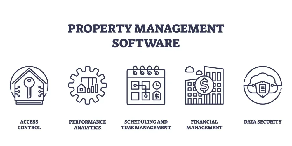Yardi vs ExactEstate Choosing the Right Property Management Software Blog Image