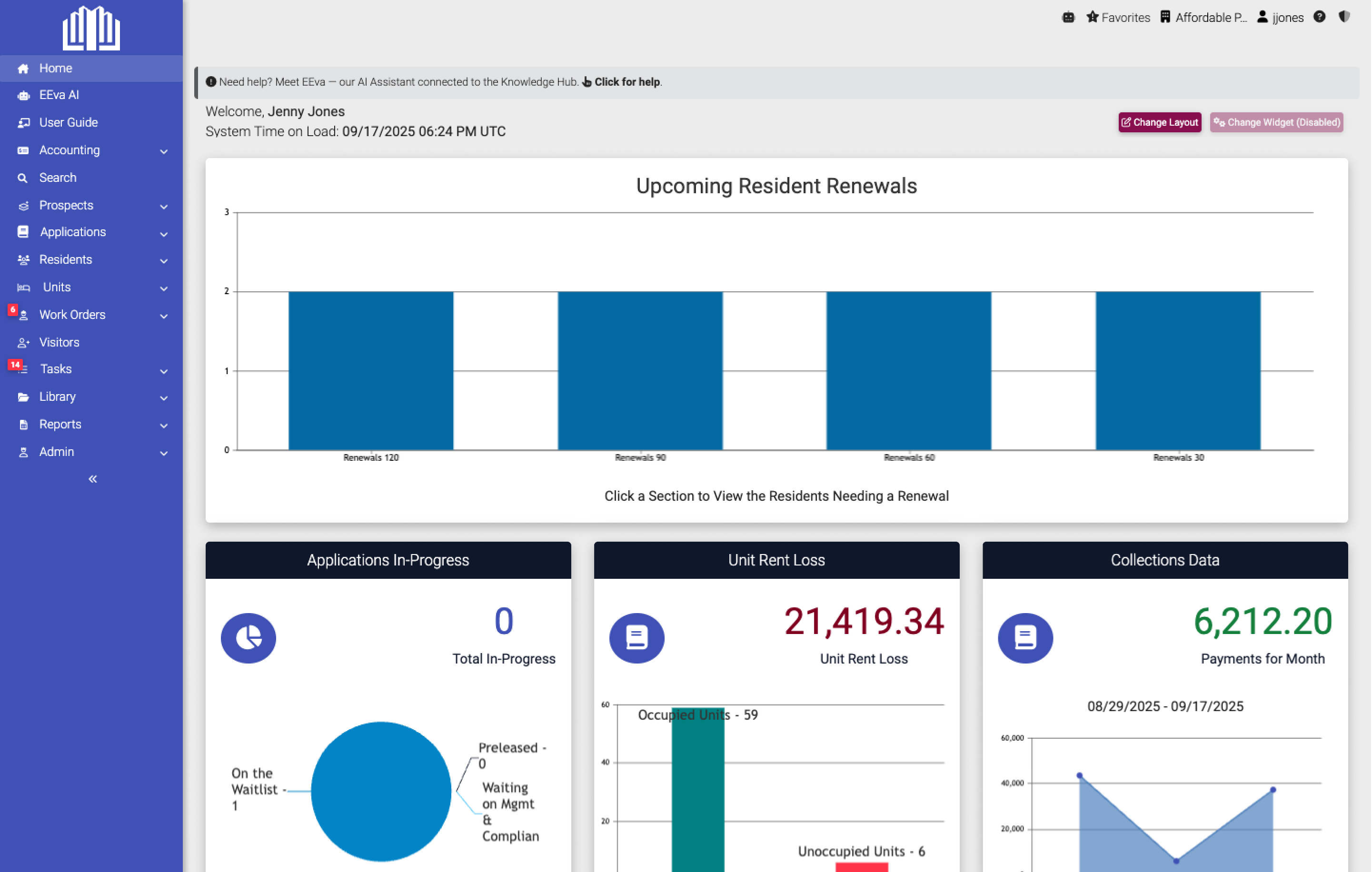 Dashboard showing upcoming resident renewals with bar chart, applications in-progress with pie chart, unit rent loss of 21,419.34, and collections data of 6,212.20.