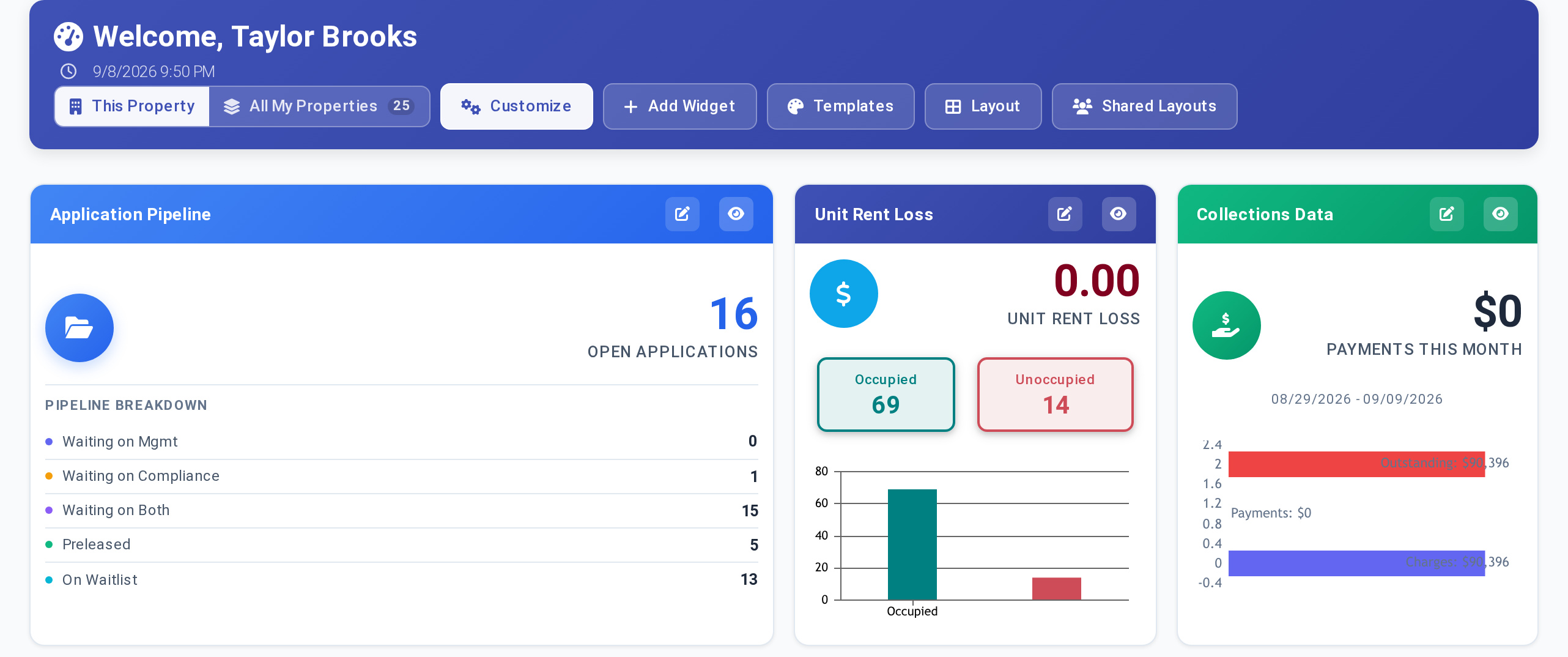 The ExactEstate portfolio dashboard: application pipeline, unit rent loss and collections for the selected property