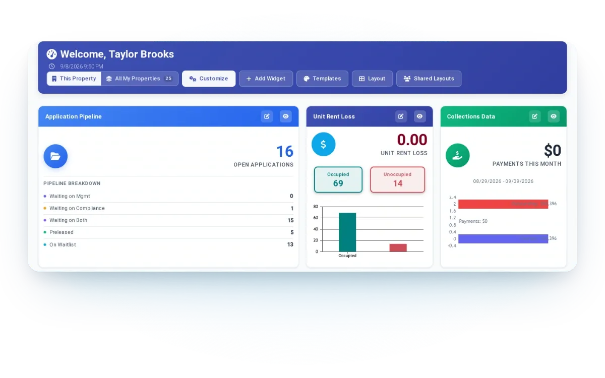 ExactEstate application pipeline, unit rent loss and collections dashboard