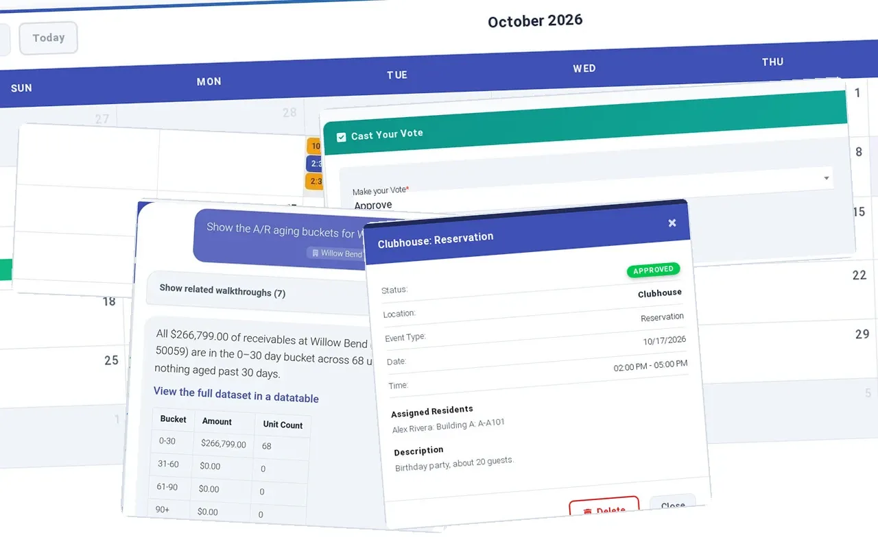 ExactEstate screens our team builds: an amenity reservation calendar, leasing tours on the calendar, an HOA vote with comments, EEva reporting the 0–30 day A/R total across 68 units, and an approved clubhouse reservation