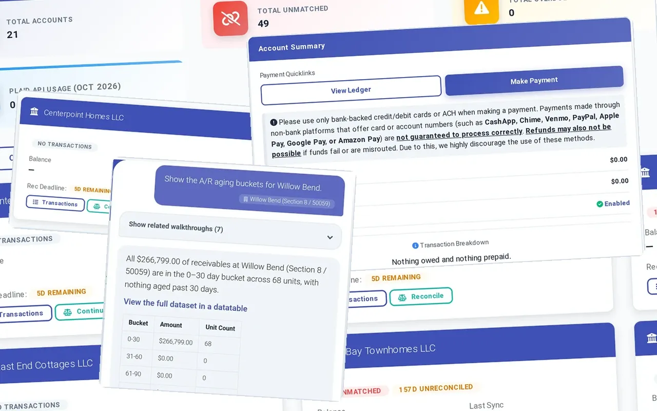 Security and EEva: Reconciliation dashboard, Bank reconciliation by entity: unmatched and unreconciled flags, Resident account summary: balance, amount owed, automatic payments enabled, and in front, EEva: the A/R total in the 0-30 day bucket across 68 units